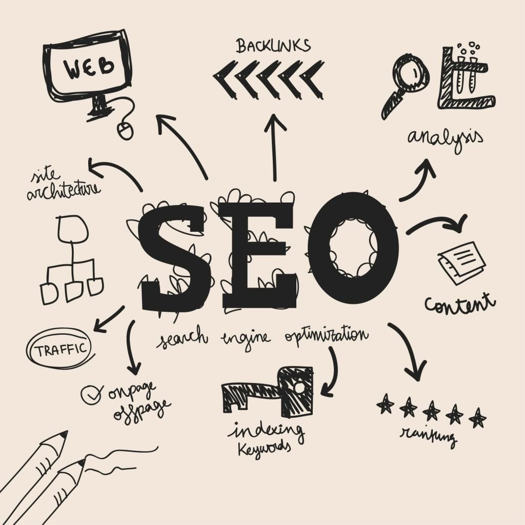 seo methods